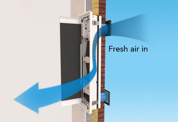 Fresh-r is like a breathing window. It ventilates stale air out and fresh air in, while keeping the warmth inside.